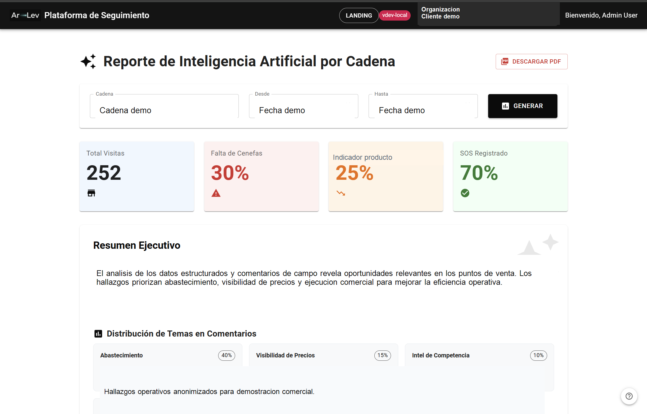 Reporte ejecutivo anonimo de trade marketing en ARLEV360
